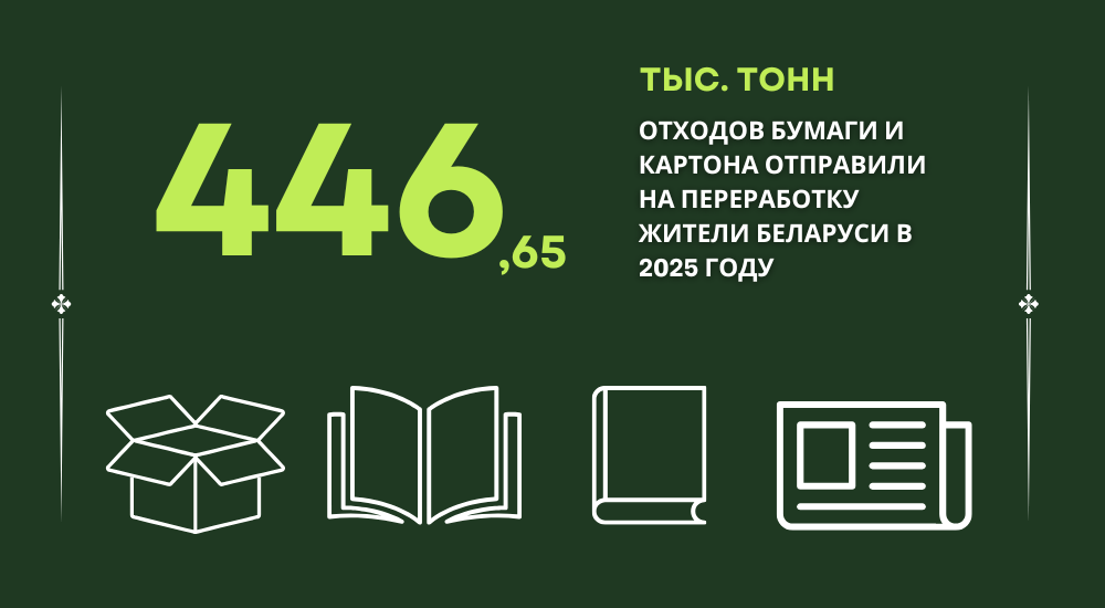 Макулатуры в Беларуси собрали в 2025 году.png