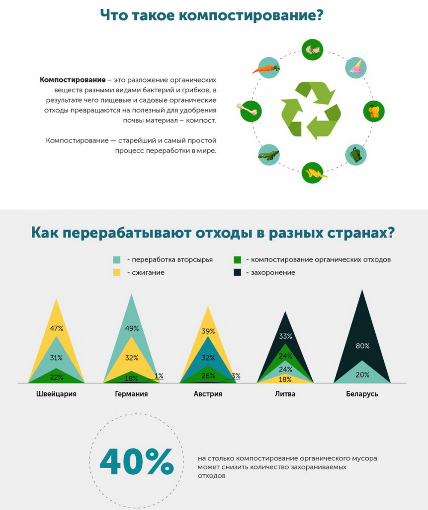 орг отходы 2 ч.jpg