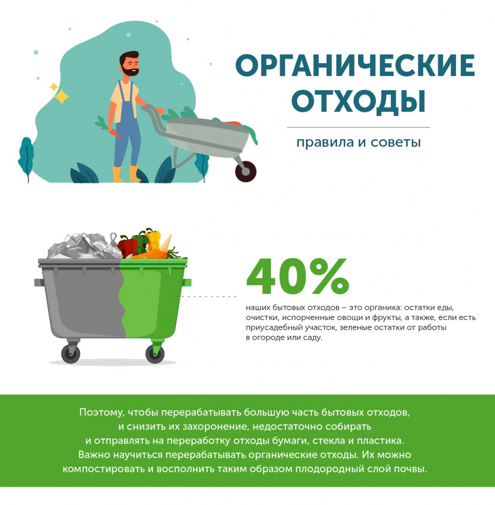 орг отходы 1 ч.jpg