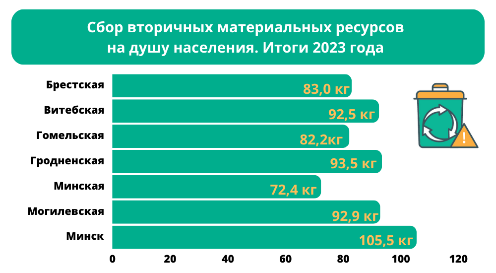 Сбор ВМР итог 2023.png